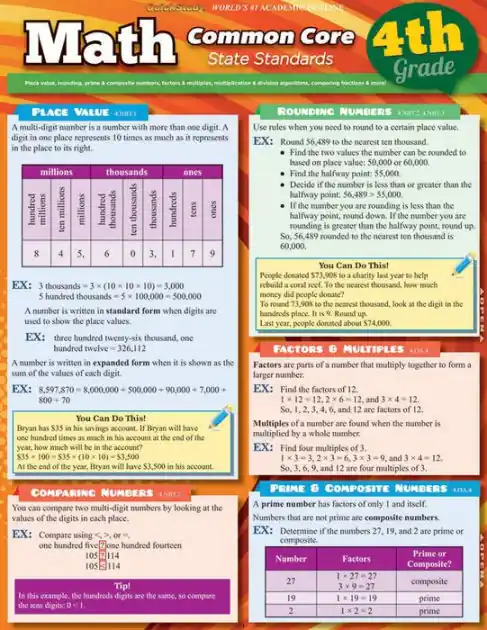 Shop Now Math Common Core 4Th Grade: QuickStudy Laminated Reference Guide